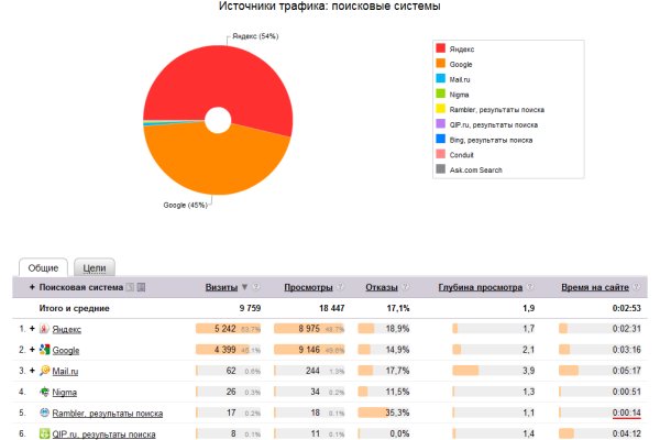 2krn сс что это такое